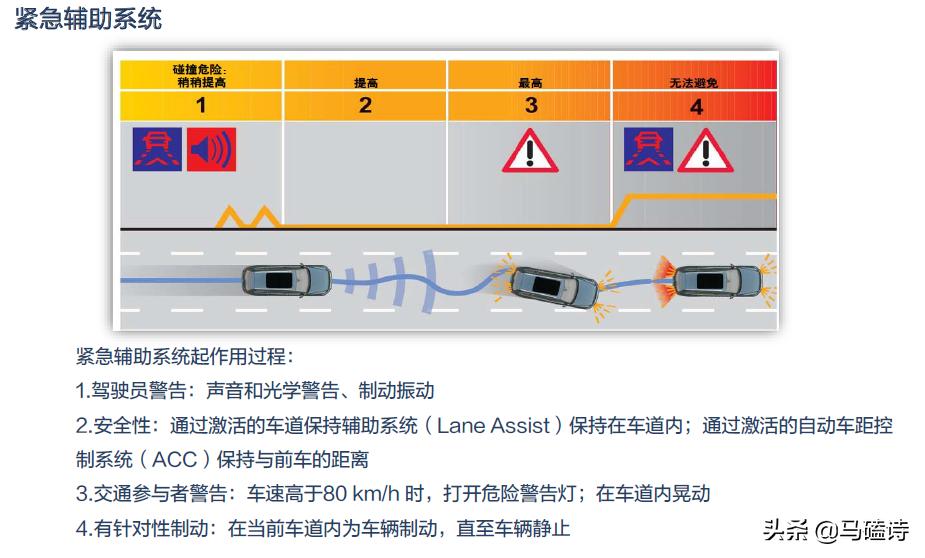 迈腾隐藏功能一览表,迈腾所有隐藏功能大全