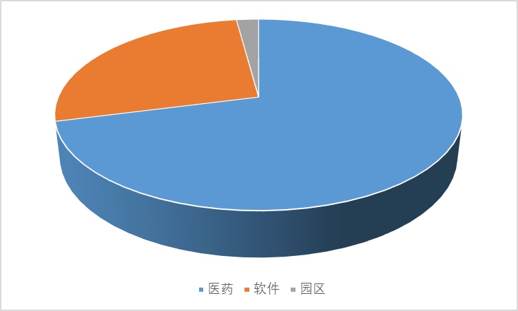 科创板细分成长龙头,复旦复华最新投资价值