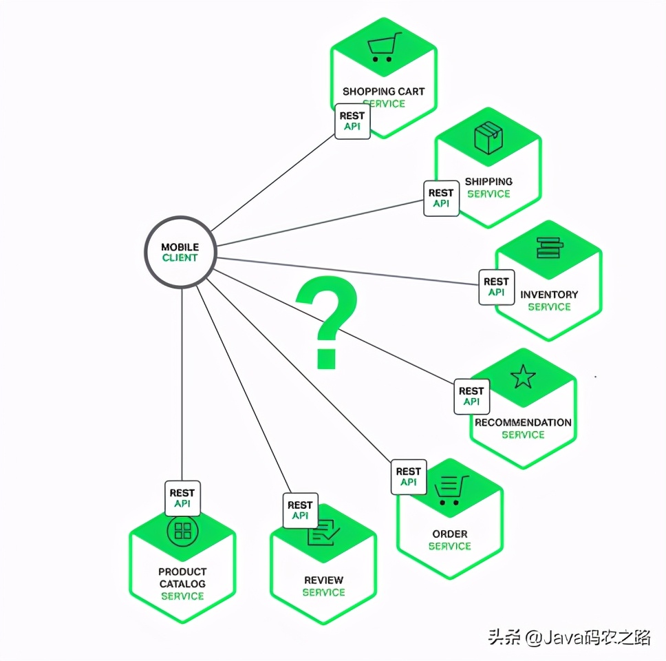 api网关nginx,api网关防止恶意调用