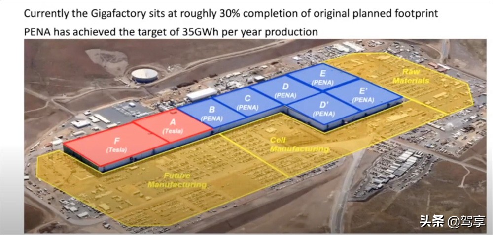 特斯拉国内外电池工厂对比：美国3年完工30%，上海用时8个月
