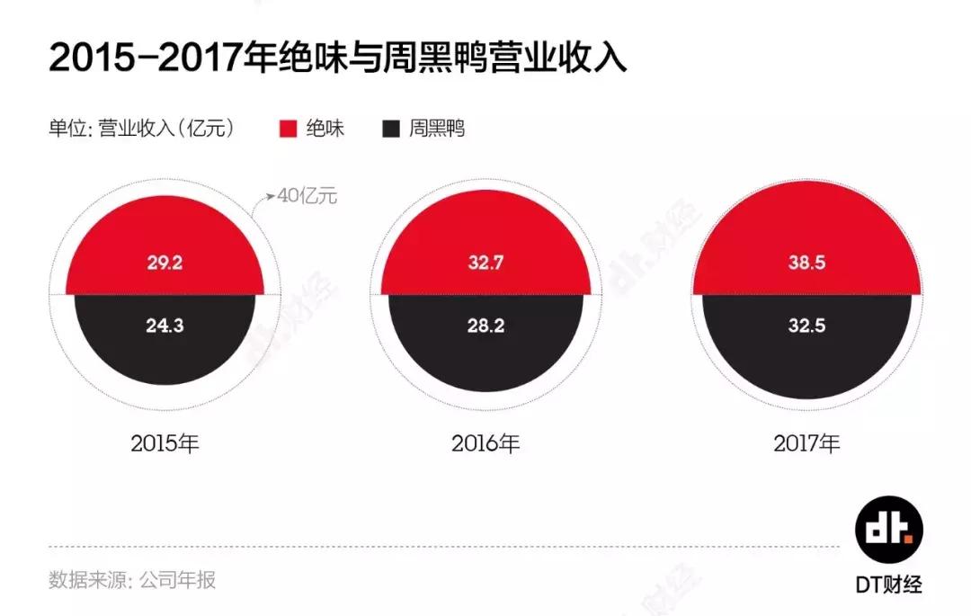 绝味鸭脖与周黑鸭谁火,绝味鸭脖和周黑鸭谁更好吃