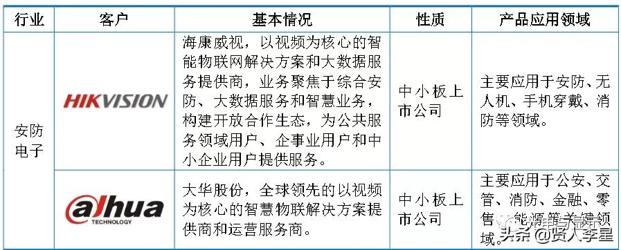 海康大华深圳供应商,海康大华生产商