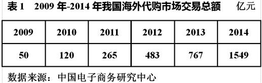 为什么代购生意那么好,为什么代购越来越难做