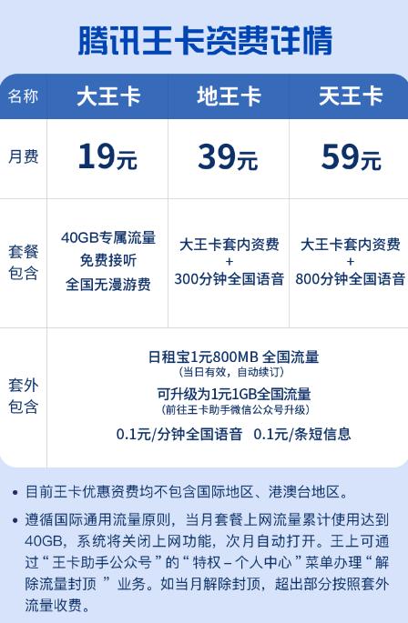 线上流量卡全解,互联网流量卡