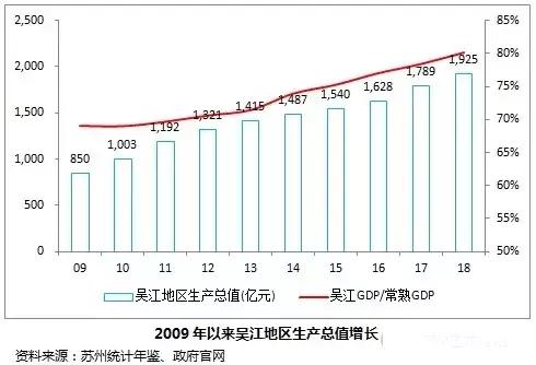 吴江，真的是一座没有产业的空城吗？