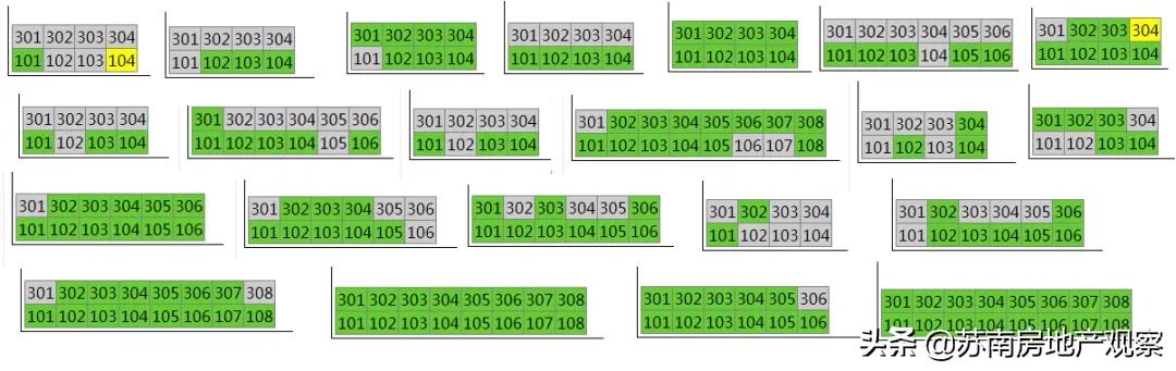 万科能不能入手,万科热销