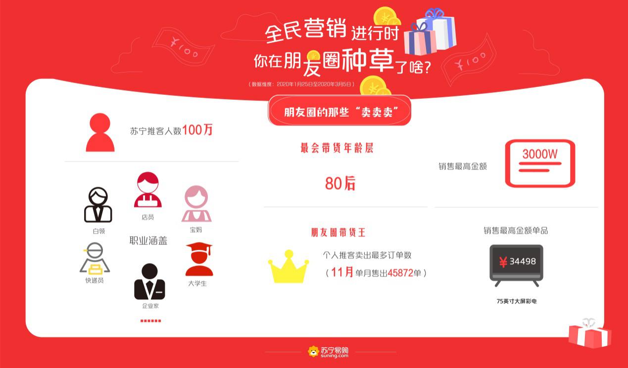 多少人靠互联网赚得盆满钵满,靠互联网如何一个月赚30万