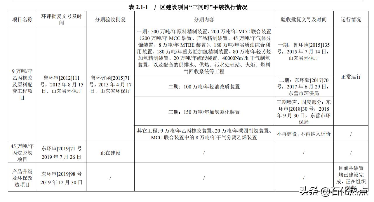 山东天弘化学集团,山东天弘化学