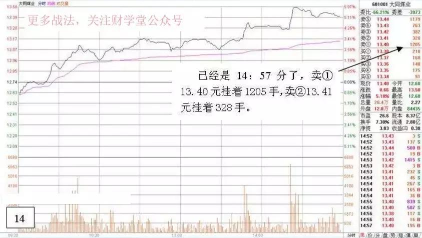 深度解析游资操盘手法,游资看盘高手实战培训