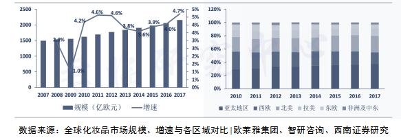 我们即将迎来未来黄金十年,靠脸吃饭的时代到来了