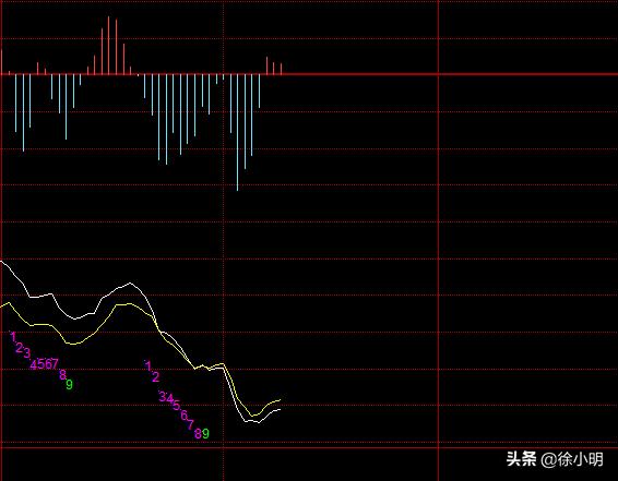 徐小明周四操作策略最新,徐小明周四操作视频