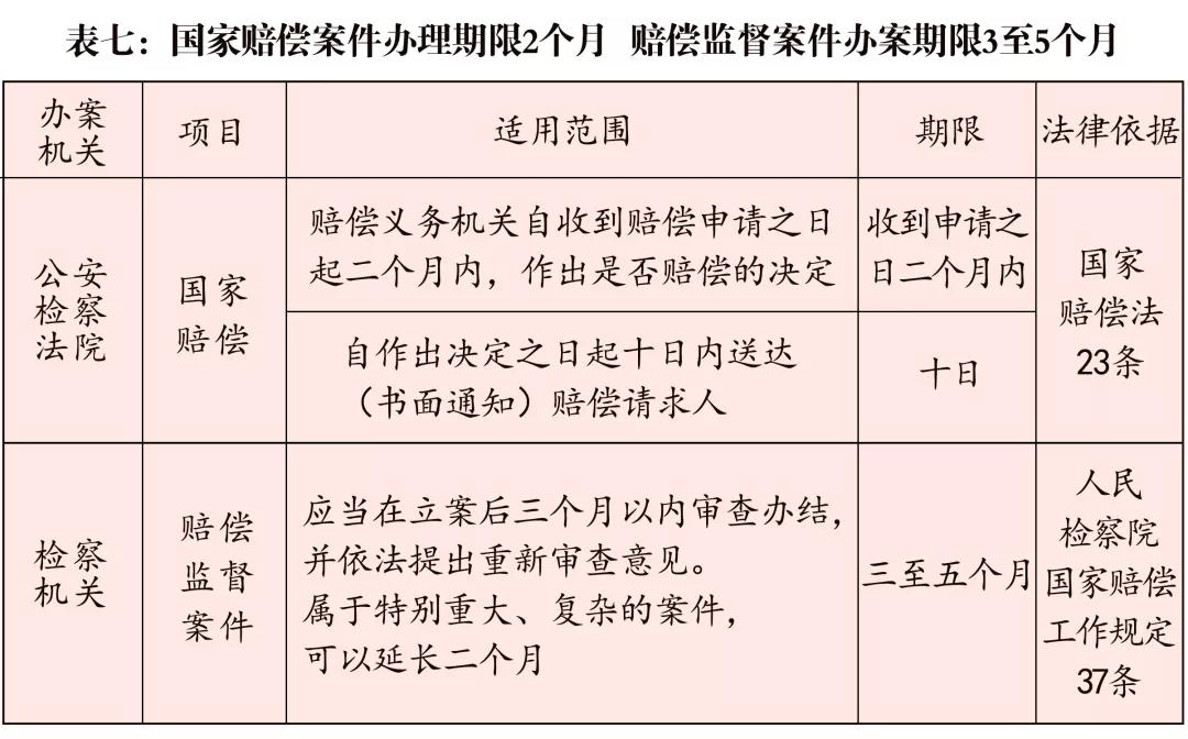 刑事案件办案期限,刑事案件办案期限与羁押期限