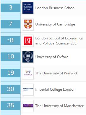 英国的基础教育是全球最顶级的,英国的教育体系为什么那么厉害