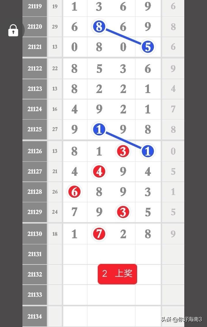 4月21日排列五单双头尾,排列五芝麻最新数据分析