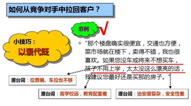缃笟椤鹃棶鍩硅鏁欑▼,涓囩缃笟椤鹃棶鍩硅