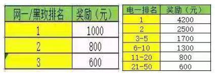 we草莓巅峰期,we草莓巅峰时期有多强