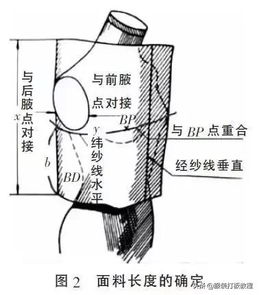 简单易学有公式的服装裁剪方法,常用的服装裁剪公式