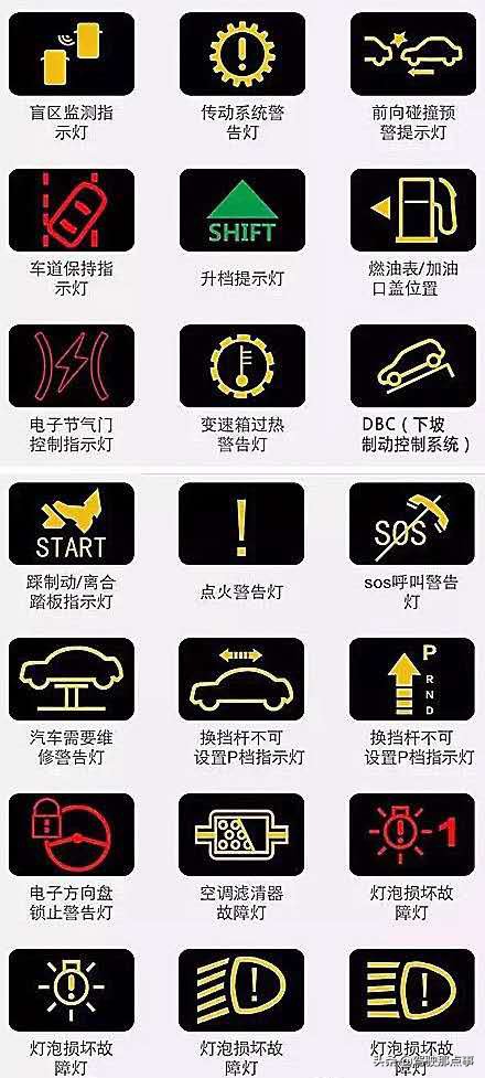 汽车仪表盘图标全解赶紧收藏吧,仪表盘指示灯收藏