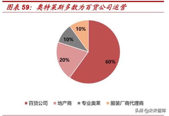 对于折扣零售行业的看法,折扣零售电商盈利