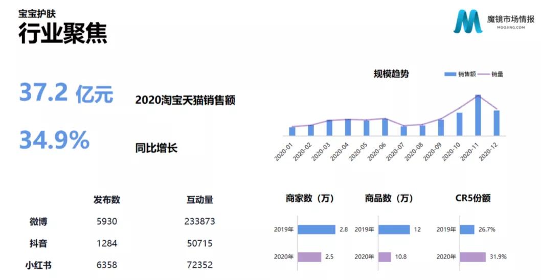 儿童化妆品专项整治,儿童化妆品监管新规发布