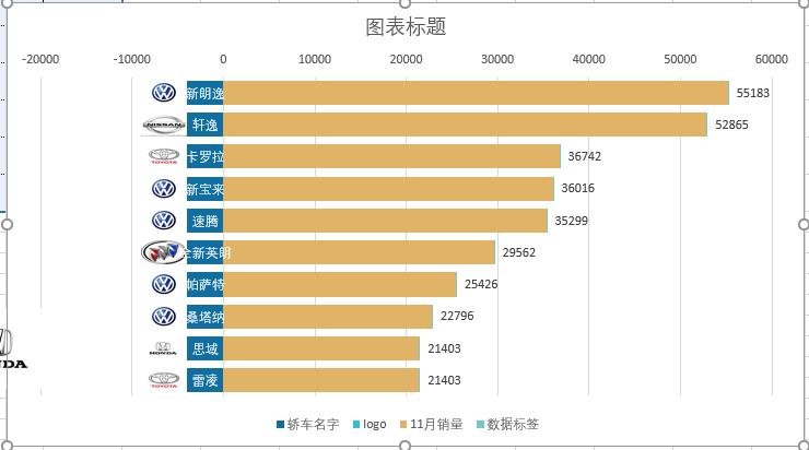 excel常见图表大全,excel图表logo