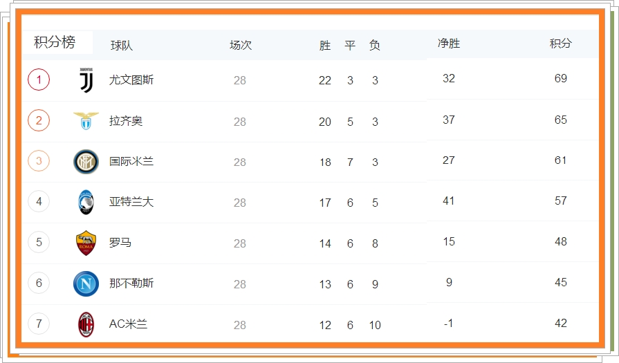 意甲第24轮国际米兰比赛直播,意甲第35轮罗马对博洛尼亚直播