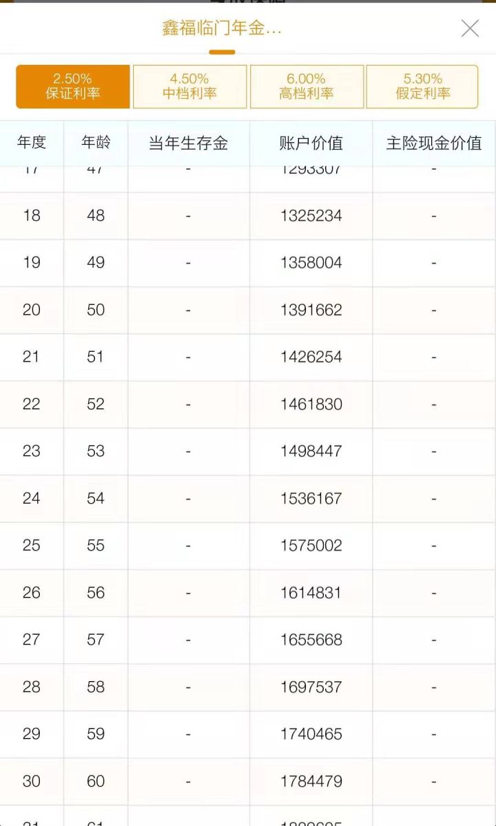中国人寿鑫福临门值得买吗,中国人寿鑫福临门是理财保险吗