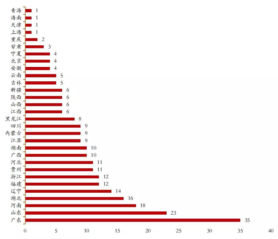 易鑫金融集团,易鑫集团深度分析