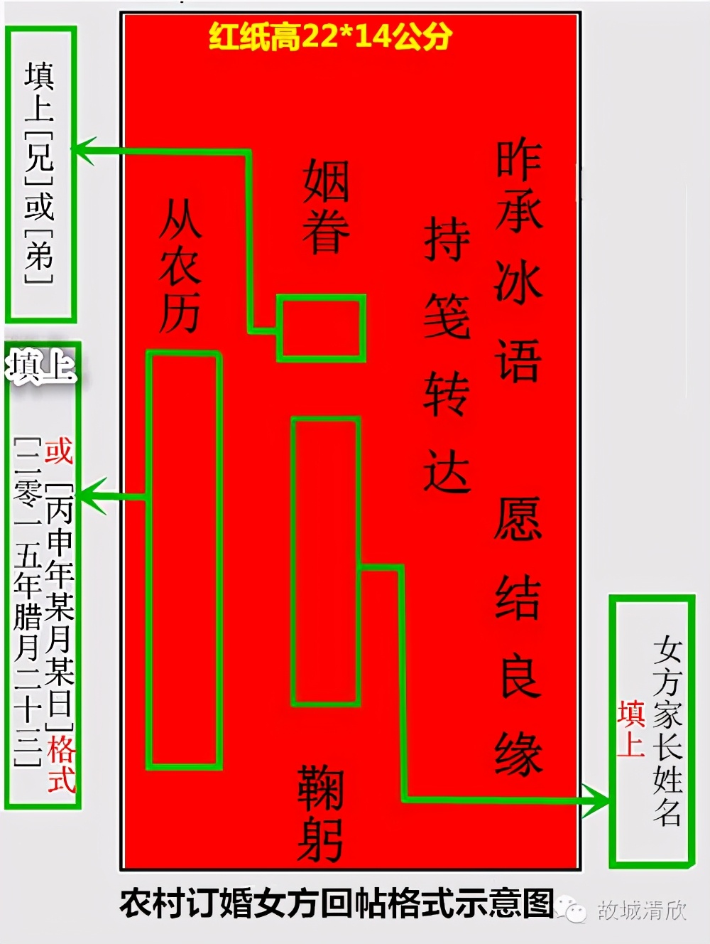 订婚婚帖,男方订婚帖老式婚帖写法