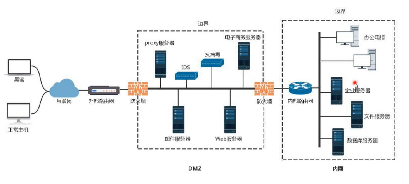 内网信息收集,内网数据录入外网