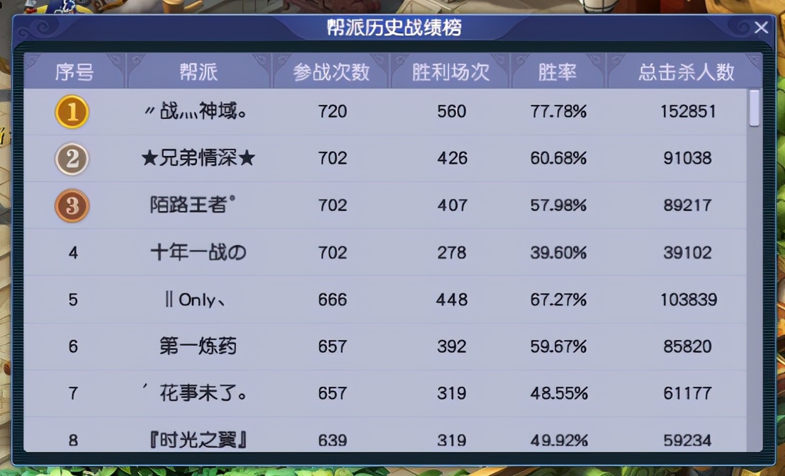 梦幻西游喜大普奔129,梦幻西游喜大普奔人多吗