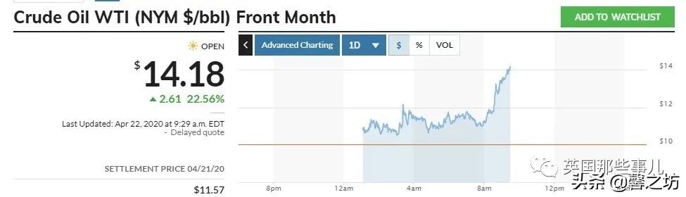 油价便宜了怎么囤油,现在油价低如何囤油