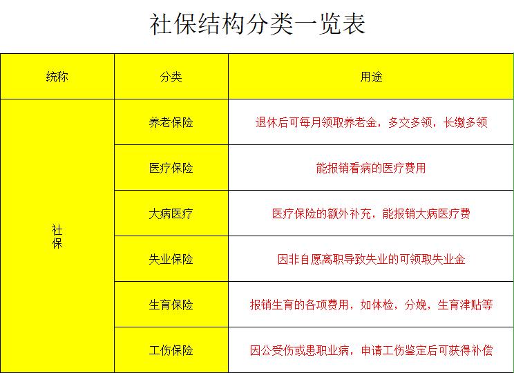社保和五险一金从工资里面扣多少,工厂买五险一金和社保有什么区别