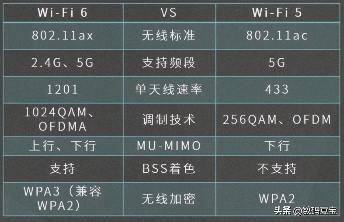 wifi那些你不懂的冷知识,一张图看懂wifi的六个技巧