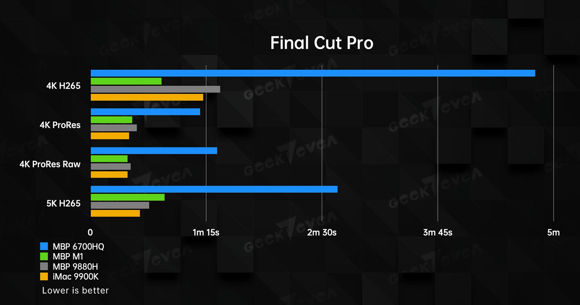 性能跑分1000000分,性能跑分高达66万