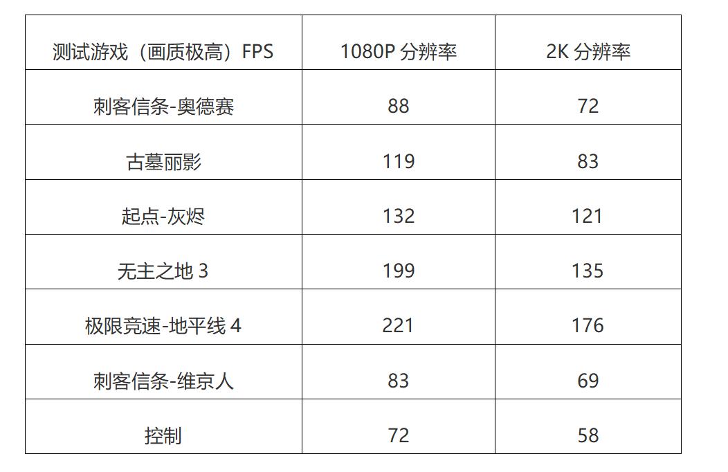 提升7700k单核性能,核显hd750和uhd750哪个好