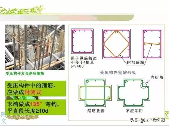 干土木看不懂图纸怎么办,干工程看不懂大样图