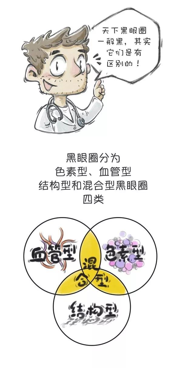 痔疮膏可以祛除黑眼圈和眼袋吗,痔疮膏能治黑眼圈吗