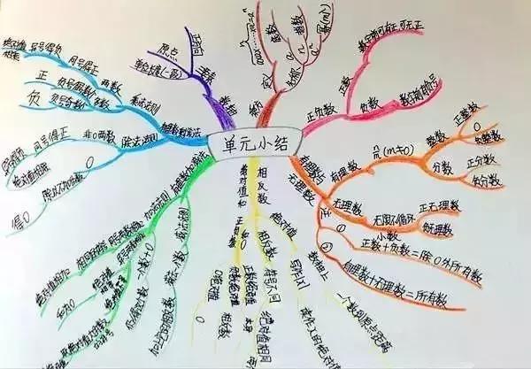 三年级孩子数学总是粗心怎么办,三年级数学怎么改掉粗心的毛病
