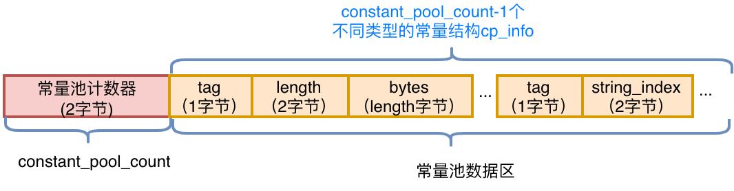 深入理解Java字节码,深入理解Java字节码书