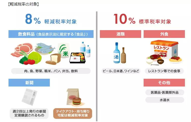 日本消费税涨价吗,日本消费税上涨和物价的关联