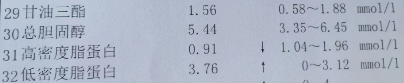 低密度脂蛋白高是什么意思,低密度脂蛋白4.5严重吗