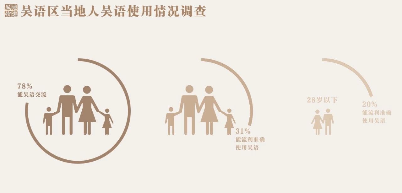 真正的吴侬软语是怎么样的,吴侬软语值得去听吗