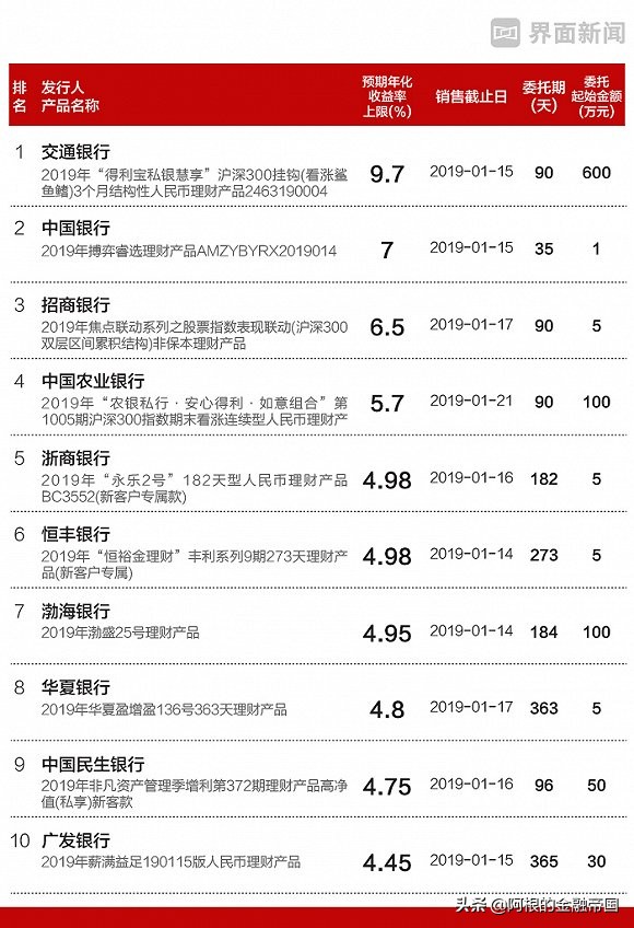 投资理财可以推荐开户渠道吗,投资理财有哪些好平台