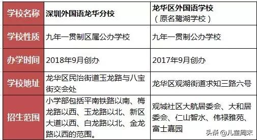 深圳五大梯队小学,深圳5大梯队高中