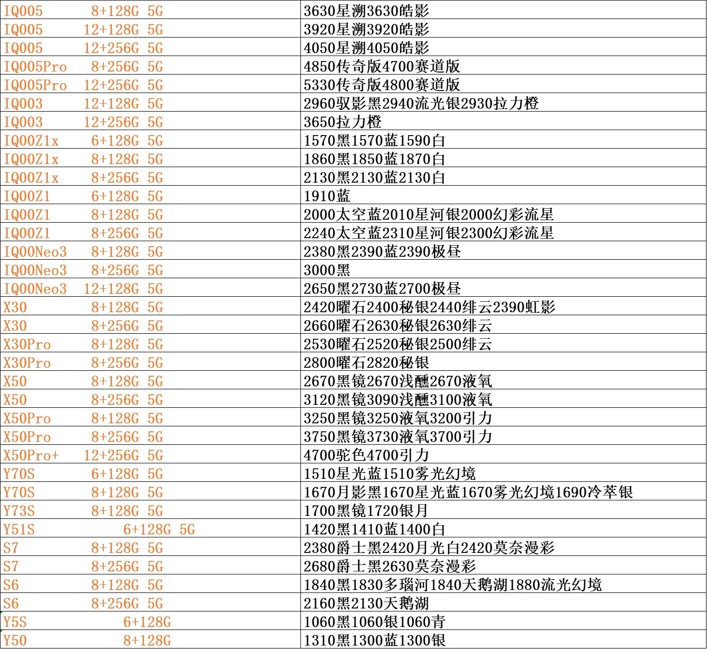 手机批发市场价格表全网通,手机批发价格表和平台
