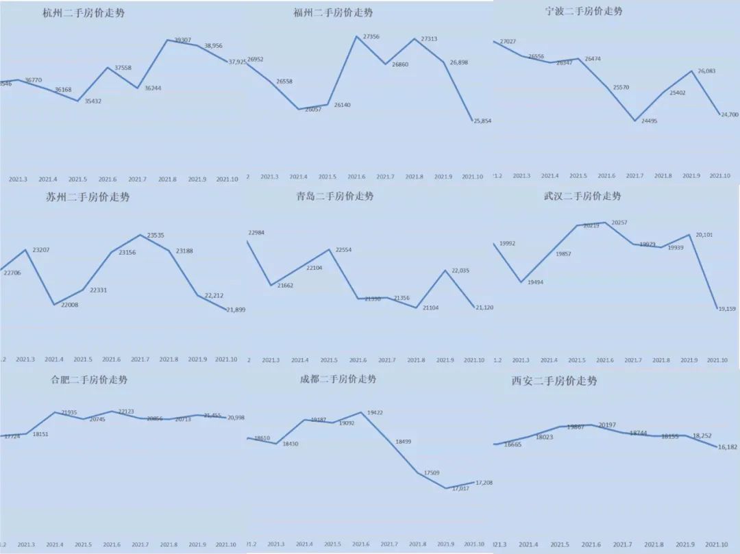 2014年楼市下跌原因,成交量下跌价格上涨后期走势