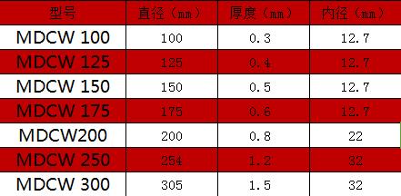 赋耘金相切割片使用方法,无锡金相切割冷却润滑液制样耗材