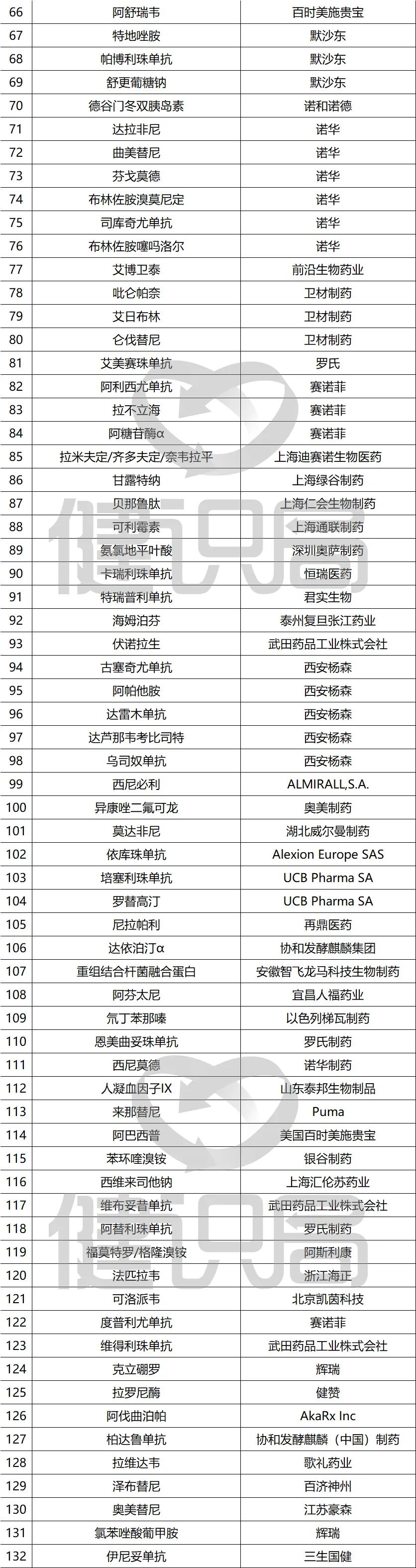 医保基金最新资讯,医保基金管理知识