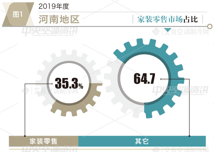 艾肯空调数据,艾肯最新的产品